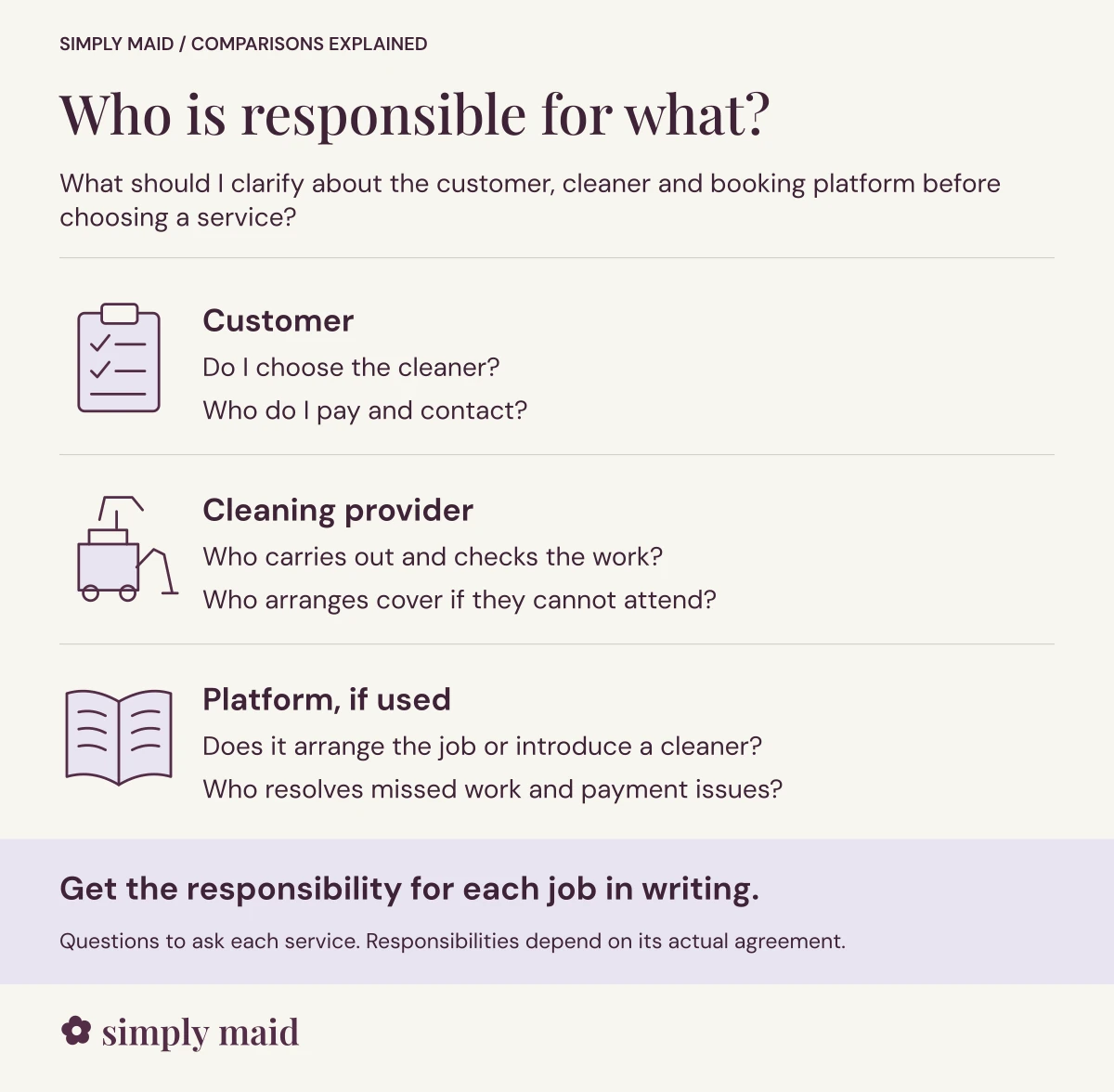 Who is responsible for what. Get the responsibility for each job in writing.