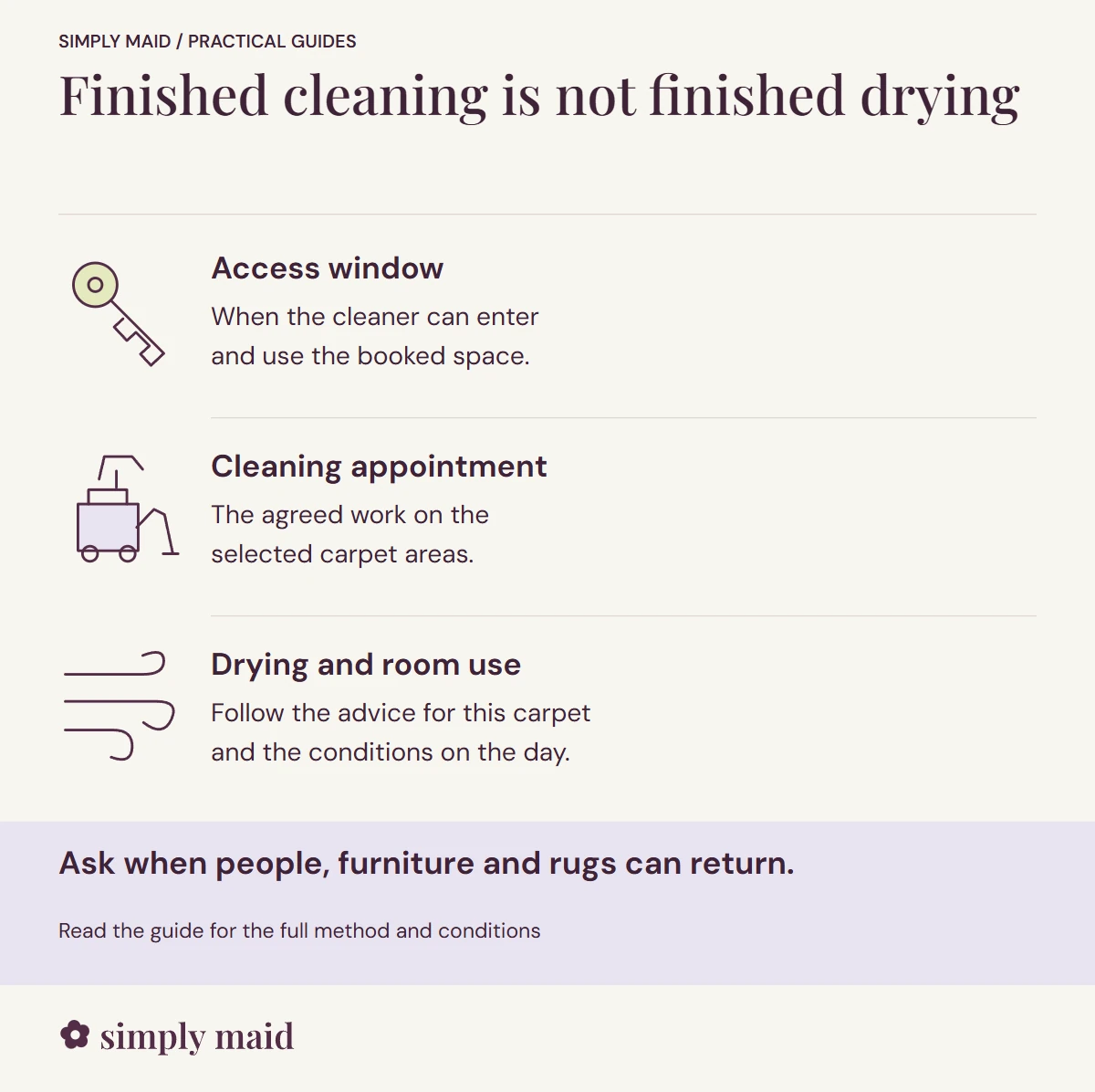 Finished cleaning is not finished drying. Ask when people, furniture and rugs can return.