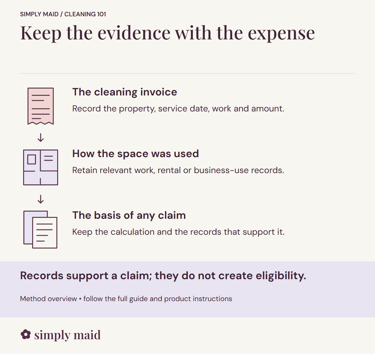 Keep the evidence with the expense. Records support a claim; they do not create eligibility.