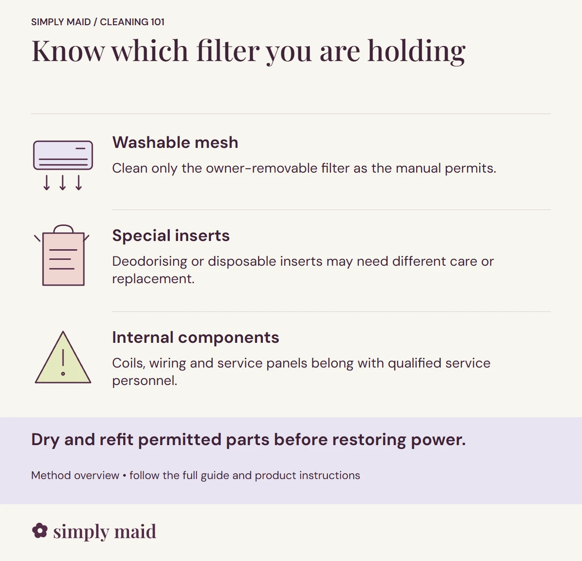Know which filter you are holding. Dry and refit permitted parts before restoring power.