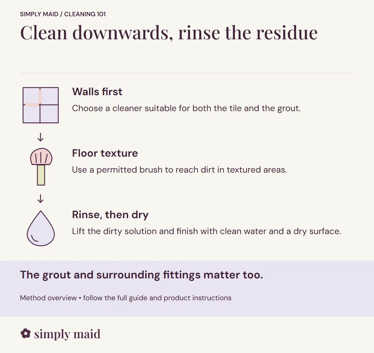 Clean downwards, rinse the residue. The grout and surrounding fittings matter too.