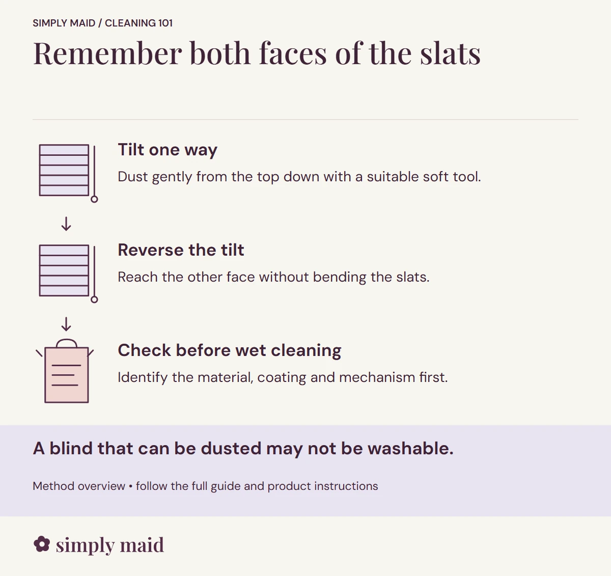 Remember both faces of the slats. A blind that can be dusted may not be washable.