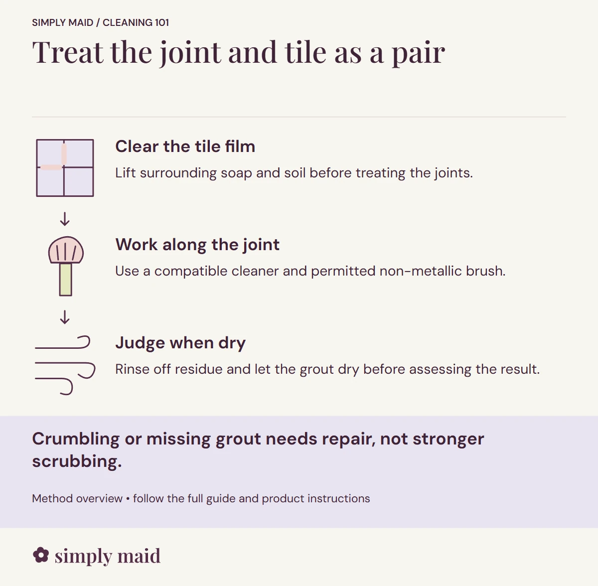 Treat the joint and tile as a pair. Crumbling or missing grout needs repair, not stronger scrubbing.