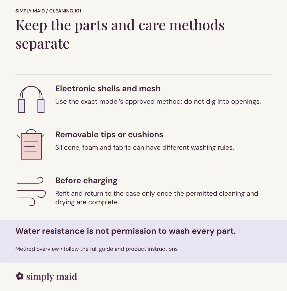 Keep the parts and care methods separate. Water resistance is not permission to wash every part.