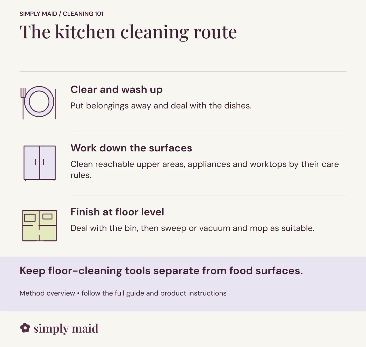The kitchen cleaning route. Keep floor-cleaning tools separate from food surfaces.