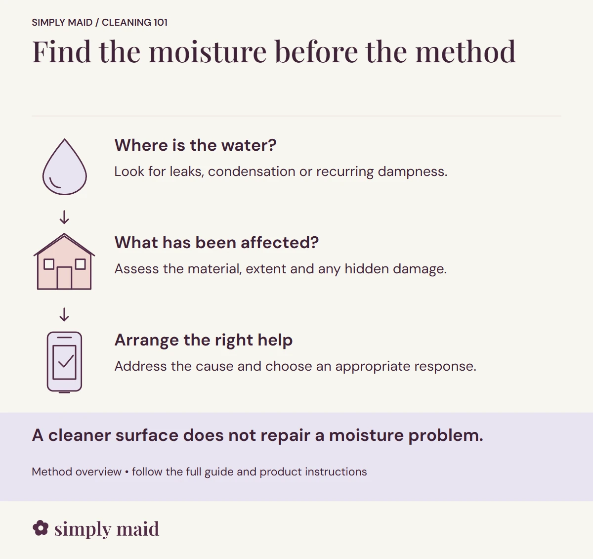 Find the moisture before the method. A cleaner surface does not repair a moisture problem.