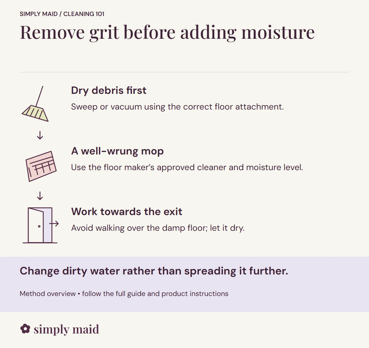 Remove grit before adding moisture. Change dirty water rather than spreading it further.
