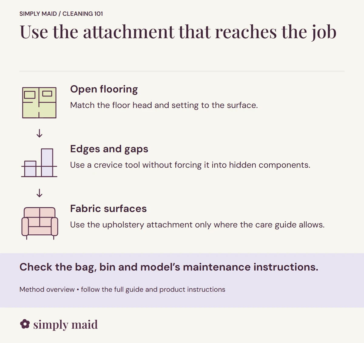 Use the attachment that reaches the job. Check the bag, bin and model’s maintenance instructions.