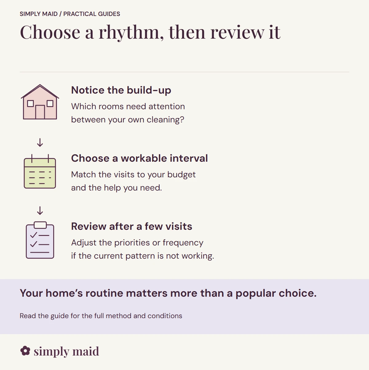 Choose a rhythm, then review it. Your home’s routine matters more than a popular choice.