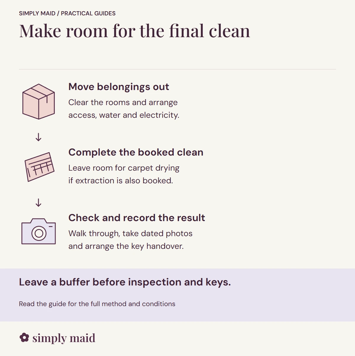 Make room for the final clean. Leave a buffer before inspection and keys.