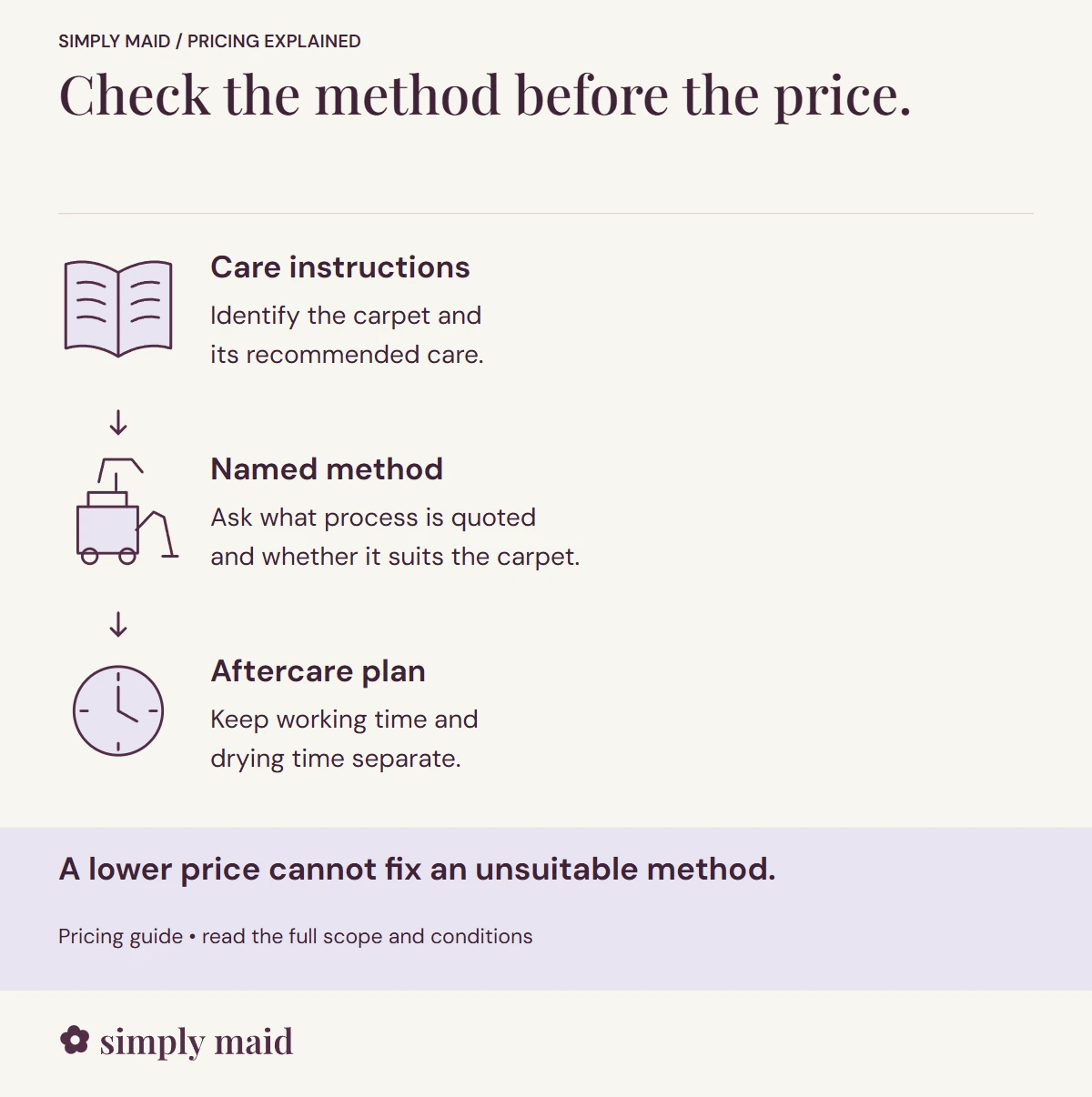 Check the method before the price. A lower price cannot fix an unsuitable method.