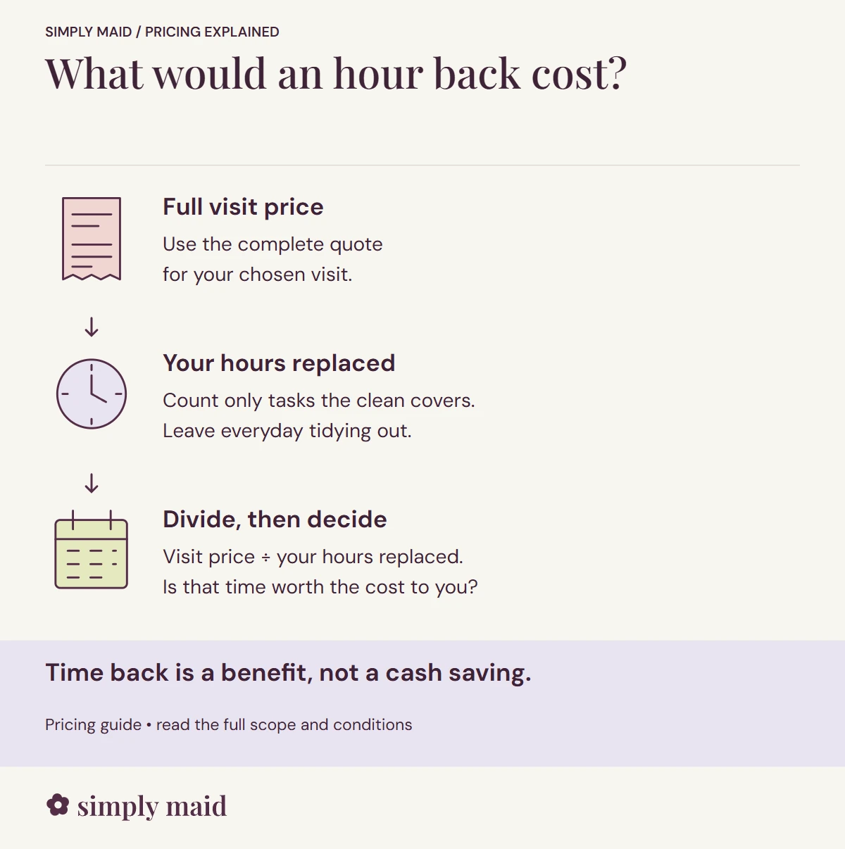 What would an hour back cost. Time back is a benefit, not a cash saving.