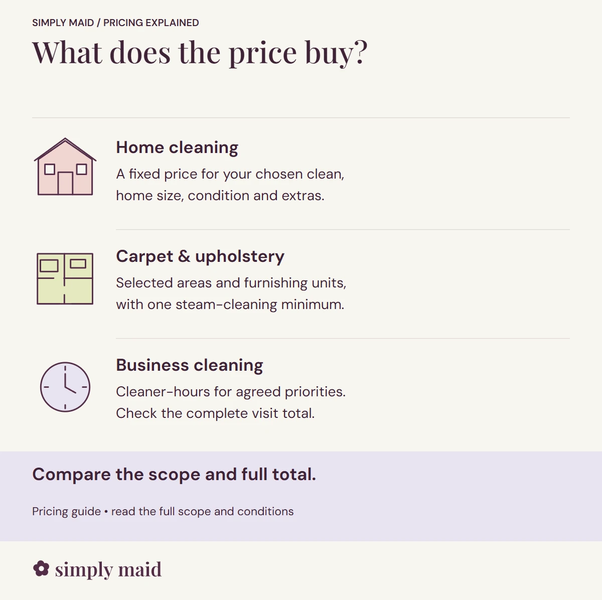 What does the price buy. Compare the scope and full total.